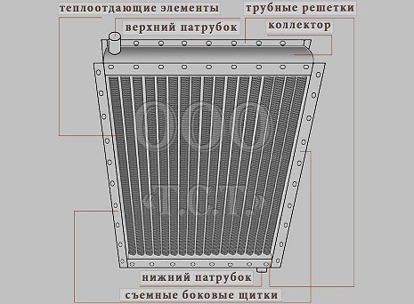 Устройство паровых калориферов Производство паровоздушных теплообменников типа КПСк