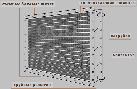 Схема основных элементов воздухонагревателя КСк