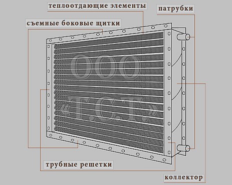 Конструкция калорифера КФБ водяного Чертеж водяного биметаллического калорифера серии КФБ-А