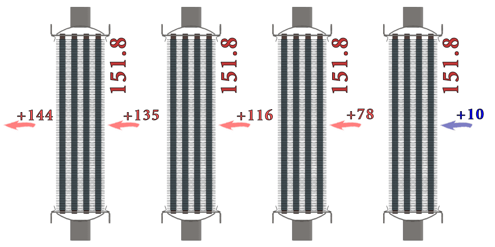 Температура воздуха при многоступенчатом нагреве паром Высокотемпературный подогрев воздуха для технологических линий